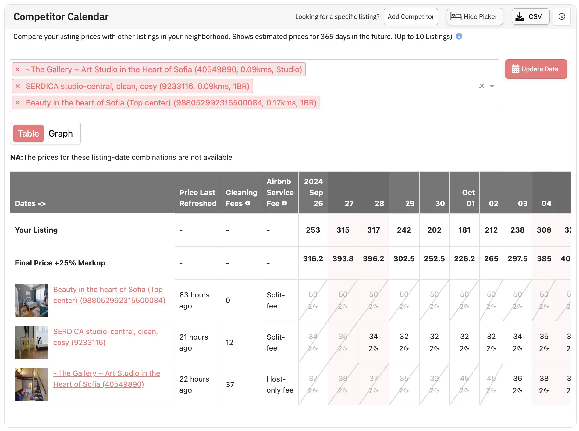 Use our Neighborhood Data to benchmark against your competitors effectively.